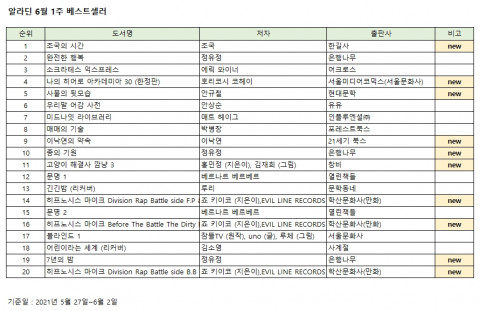 6월 1주 알라딘 베스트셀러