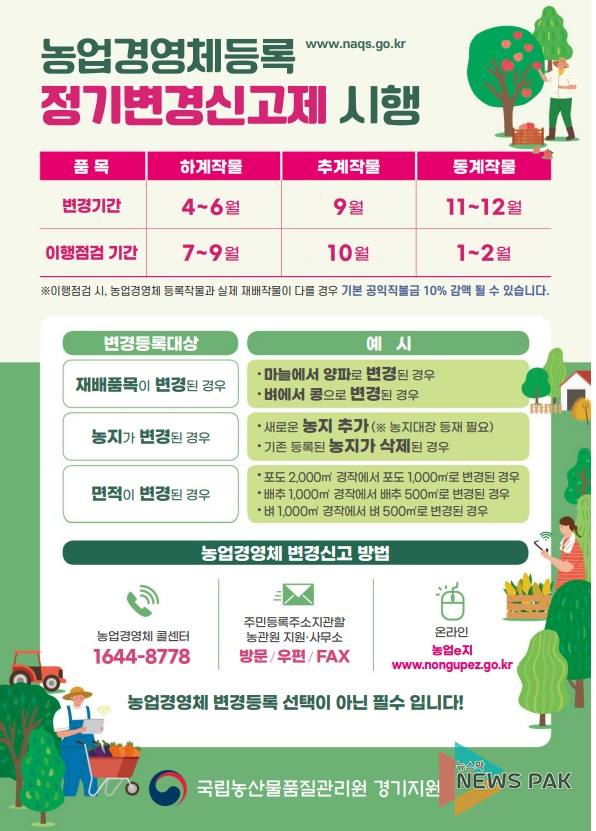 용인농관원, 농업경영체 등록정보 변경시 “꼭” 변경 신고하세요!