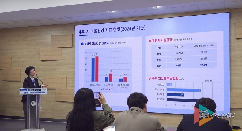 광명시, 시민 마음 건강 '3대 안전망'으로 지킨다… 스트레스·자살률 전국 최저 수준 성과