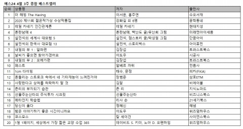 예스24 4월 3주 종합 베스트셀러
