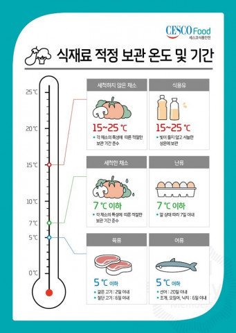 세스코의 ‘식재료 보관 팁’