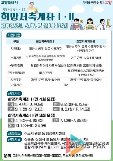 2025년 희망저축계좌Ⅰ,Ⅱ 신규모집 안내문