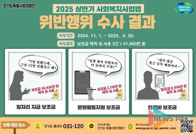 보조금 목적외 사용 적발