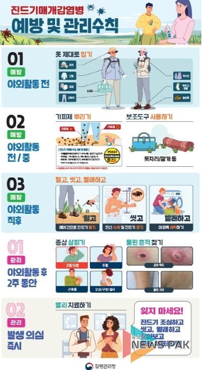 평택시 송탄보건소 '설마 내가 물리겠어?' 방심은 금물, 10~11월 털진드기 급증