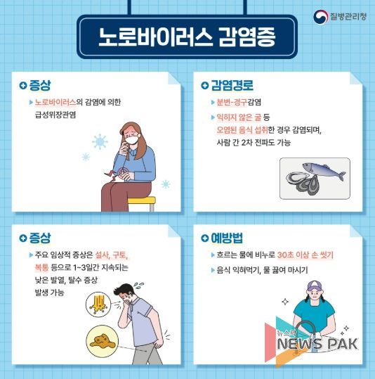노로바이러스 감염증 안내문