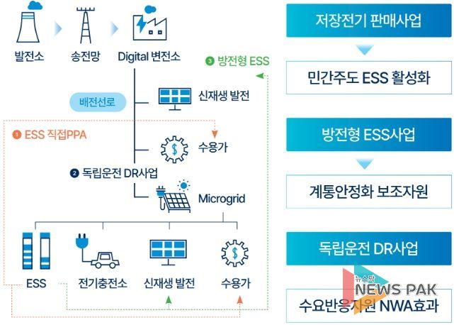 의왕시, 정부‘분산에너지 특화지역’선정