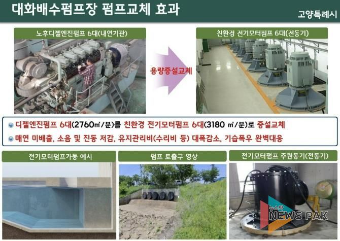 대화 제1배수펌프장 펌프 성능 개선 계획