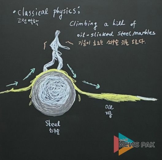 류혜두, 〈양자 터널링〉, 칠판 판넬에 수성분필, 30x30cm, 2025