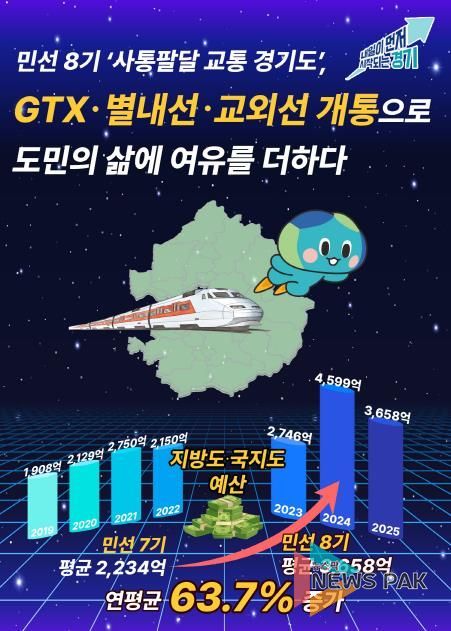 민선 8기 ‘사통팔달 교통 경기도’, GTX·별내선·교외선 개통 “철도 생기니 삶의 여유 생겨”…도민의 하루가 달라졌다