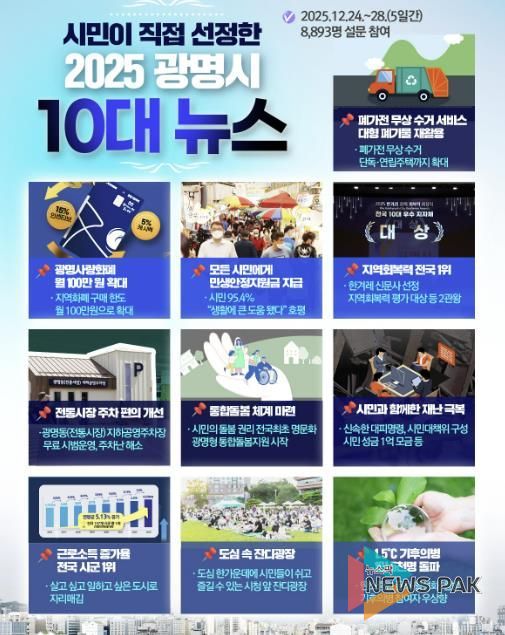 2025년 광명시 10대 뉴스