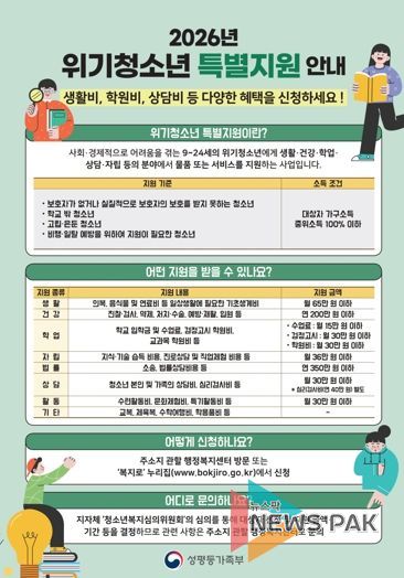 시흥시, 위기청소년 월 최대 45만 원 지원…3월 31일까지 집중 모집