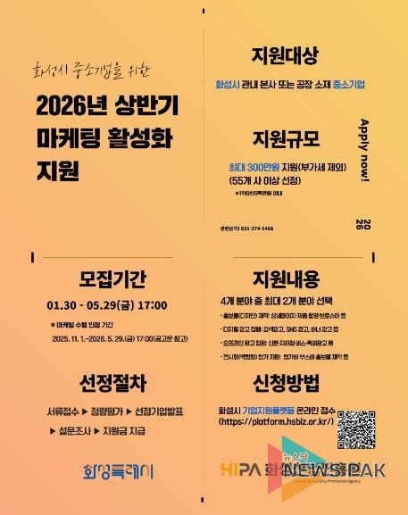 화성산업진흥원, 화성시 기업 마케팅 비용 지원