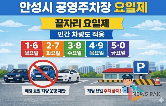 안성시, 8일부터 관내 공영주차장 ‘승용차 5부제’ 시행