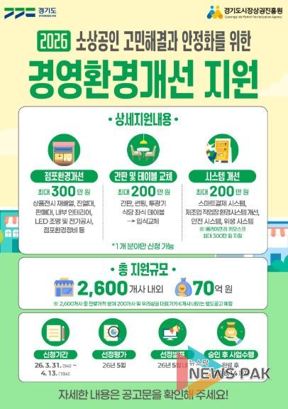 “마감 임박, 신청 서두르세요!” 경상원, 소상공인 경영환경개선사업 접수 순항 중